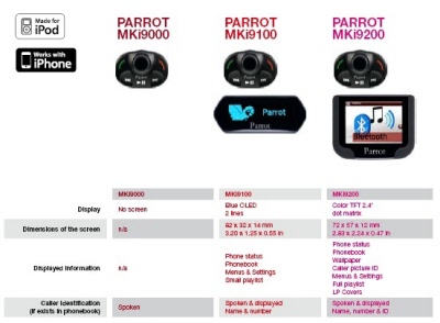 Parrot software update